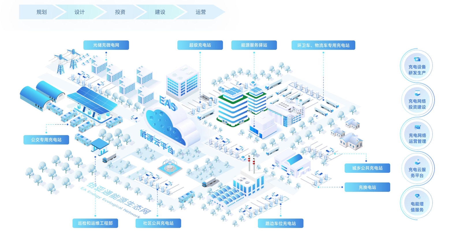 jc710公海赌船新能源基建「光储充+」解决方案