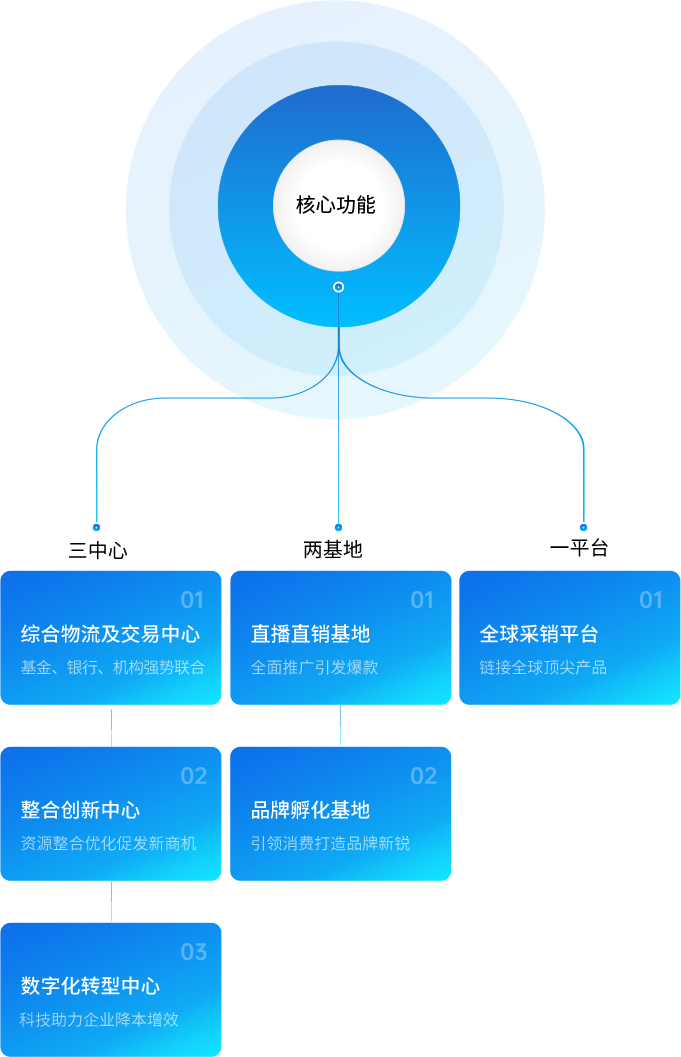 jc710公海赌船供应链