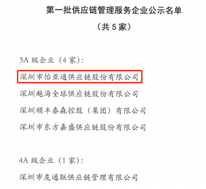 喜迎开门红 | jc710公海赌船入围“5A级供应链服务企业”榜单