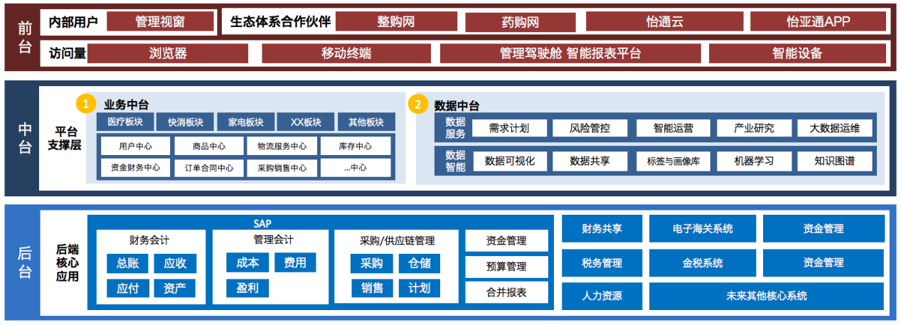 jc710公海赌船入选《数字商务与供应链发展报告暨企业典型案例汇编》