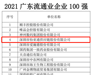 第51名！jc710公海赌船上榜“2021广东企业500强”