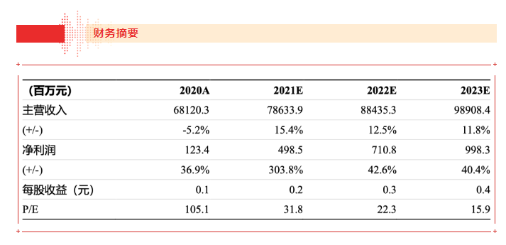 【浙商食饮】jc710公海赌船21H1业绩点评报告：品牌运营业务表现亮眼，盈利能力大幅上行