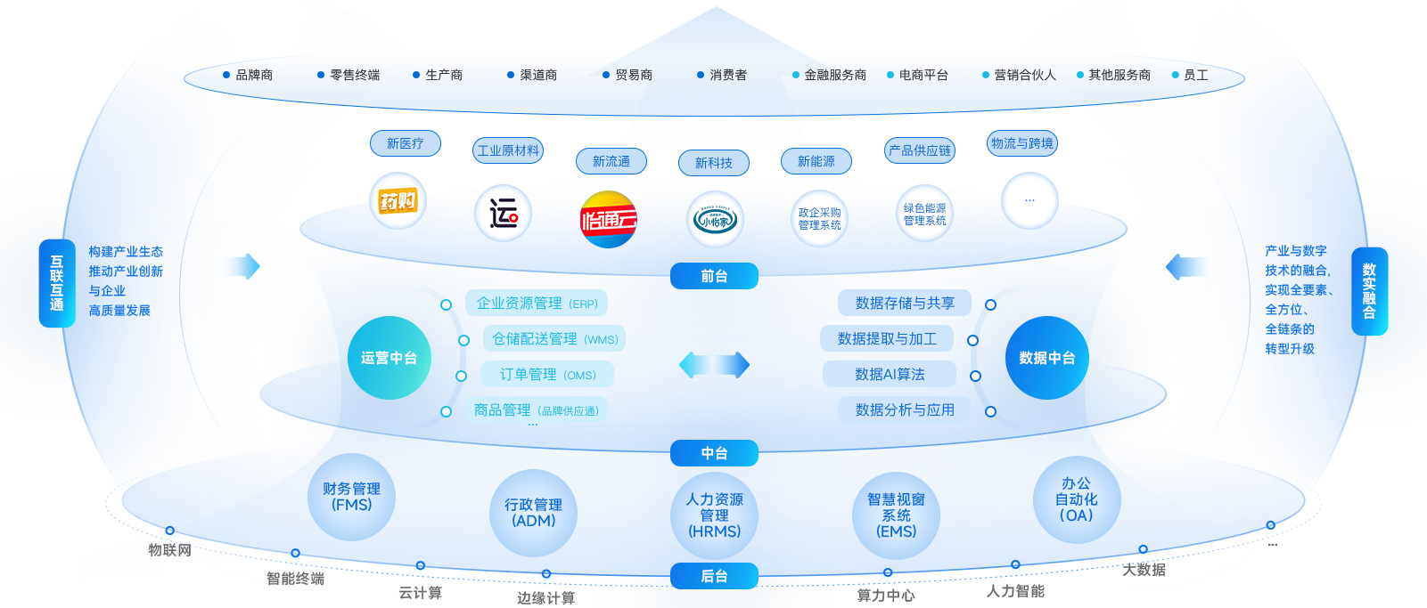 jc710公海赌船企业数智化解决方案