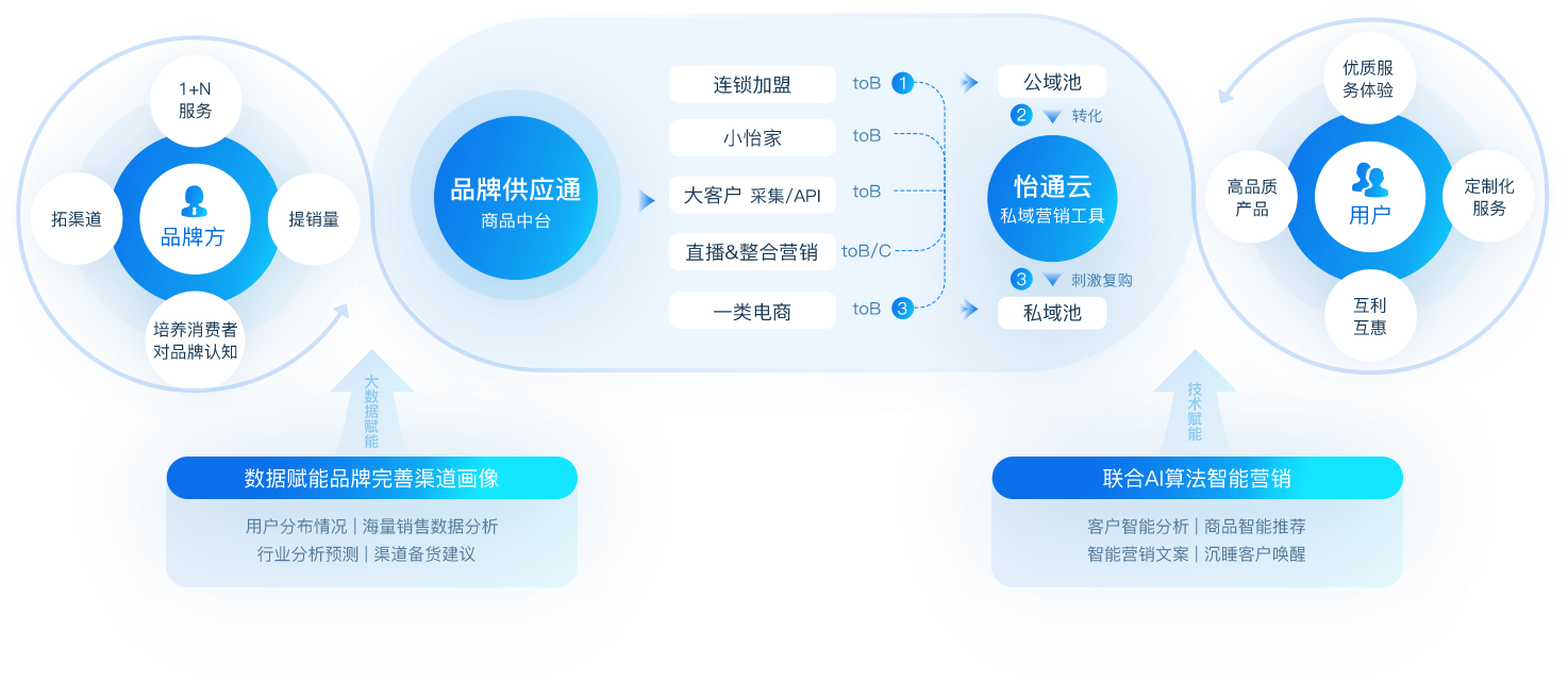 jc710公海赌船数智营销解决方案